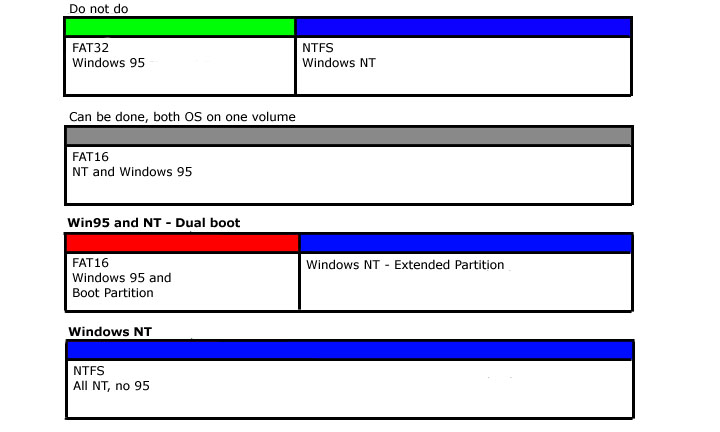 partitions.jpg (41021 bytes)